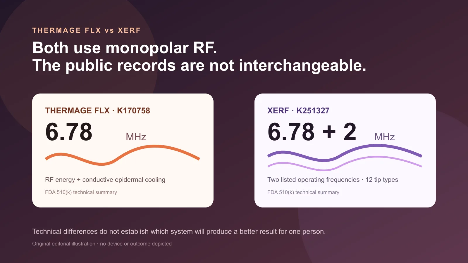 Editorial comparison of the 6.78 megahertz frequency listed for Thermage FLX and the 6.78 plus 2 megahertz frequencies listed for XERF